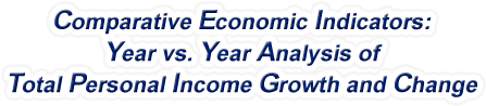 Minnesota - Year vs. Year Analysis of Total Personal Income Growth and Change, 1969-2022
