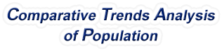 Minnesota - Comparative Trends Analysis of Population, 1969-2022