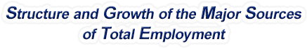 Minnesota Structure & Growth of the Major Sources of Total Employment