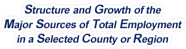 Minnesota Structure & Growth of the Major Sources of Total Employment in a Selected County or Region