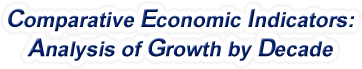 Minnesota - Comparative Economic Indicators: Analysis of Growth By Decade, 1970-2022