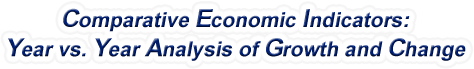 Minnesota - Comparative Economic Indicators: Year vs. Year Analysis of Growth and Change, 1969-2022