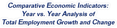 Minnesota - Year vs. Year Analysis of Total Employment Growth and Change, 1969-2022