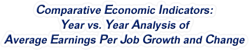 Minnesota - Year vs. Year Analysis of Average Earnings Per Job Growth and Change, 1969-2022
