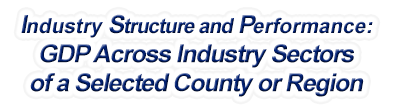 Minnesota - Gross Domestic Product Across Industry Sectors of a Selected County or Region