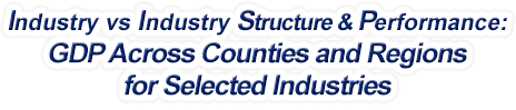 Minnesota - Industry vs. Industry Structure & Performance: GDP Across Counties and Regions for Selected Industries