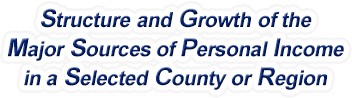 Minnesota Structure & Growth of the Major Sources of Personal Income in a Selected County or Region